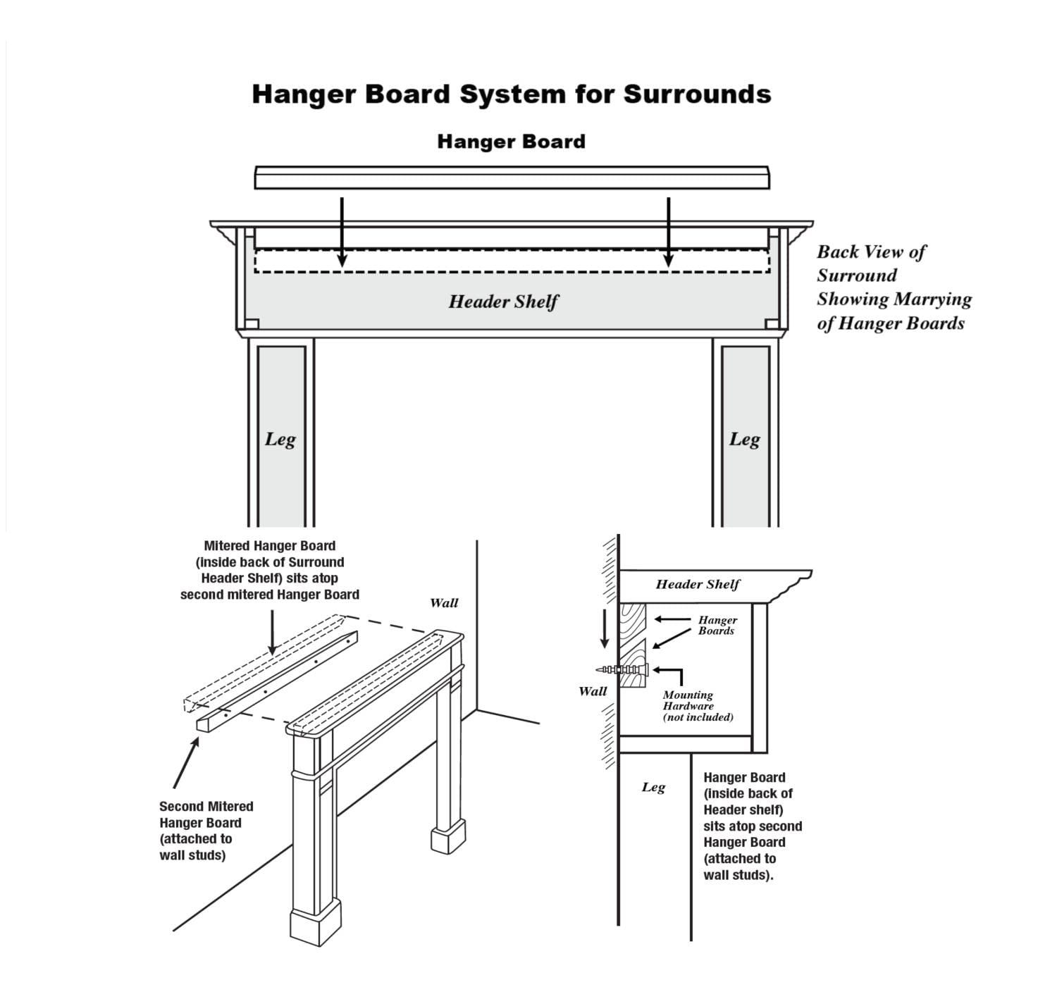 Pearl Mantels 540-56 Marshall Fireplace Mantel Surround MDF, White Paint