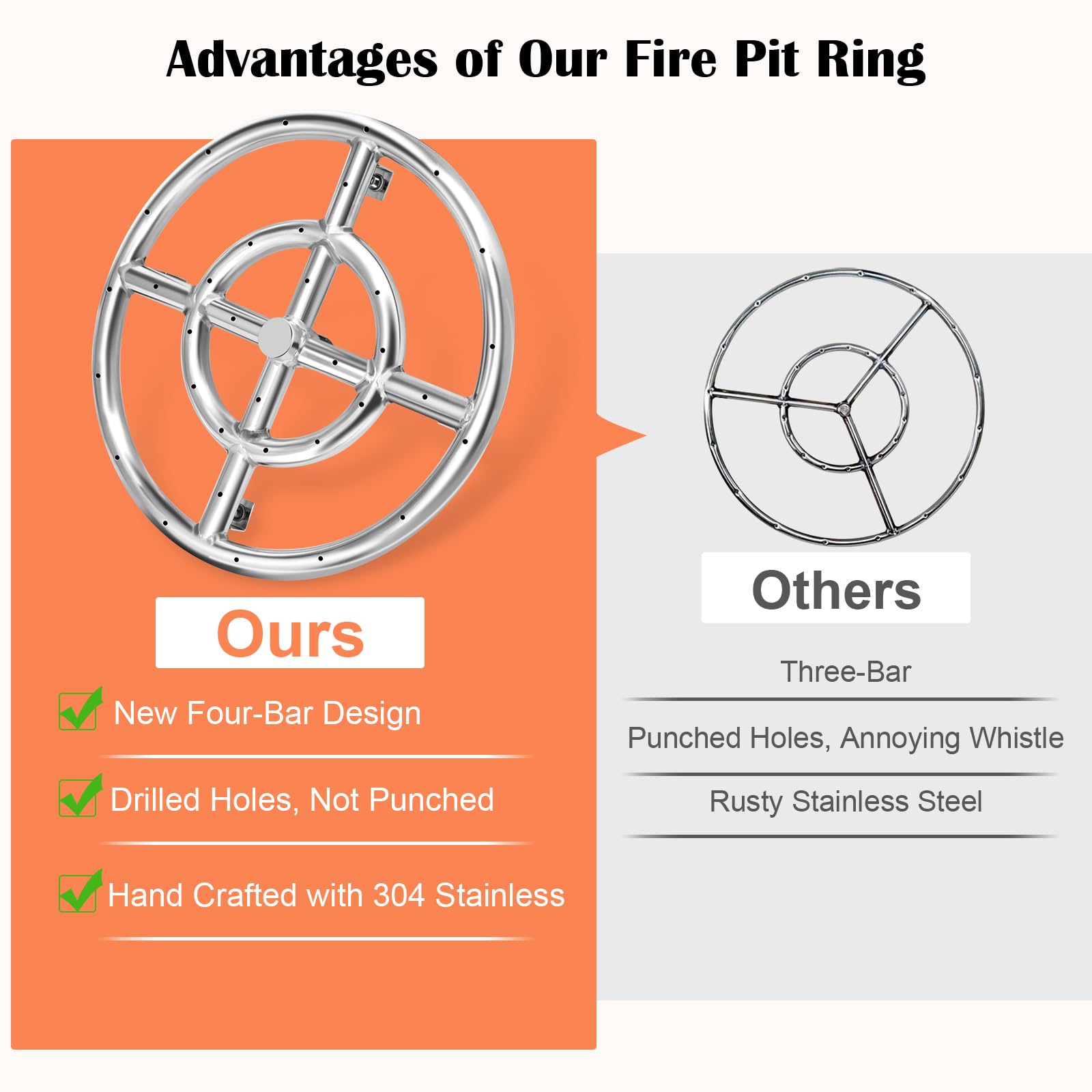 Hiorucet 12'' 18'' 22'' 24'' Round Fire Pit Ring Burner for Natural Gas & Propane Fire Pit Replacement Parts, 304 Stainless Steel Firepit Round Burner Insert.